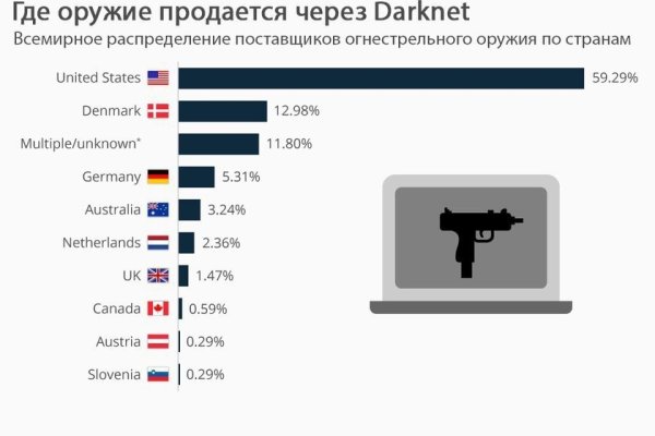 Официальный сайт kraken ссылки зеркала