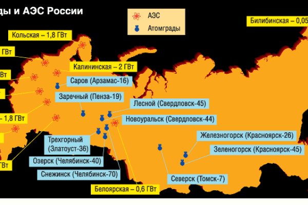 Как открыть ссылку с кракена